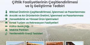 IPARD III PROGRAMI İKİNCİ BAŞVURU ÇAĞRI İLANI YAYIMLANDI