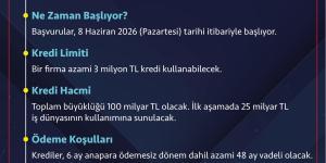 TOBB NEFES KREDİSİ YENİDEN BAŞLIYOR